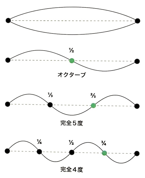 誰でも使える絵画の構図理論