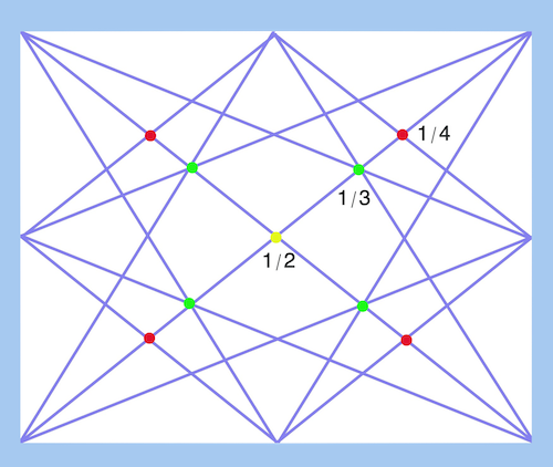 誰でも使える絵画の構図理論